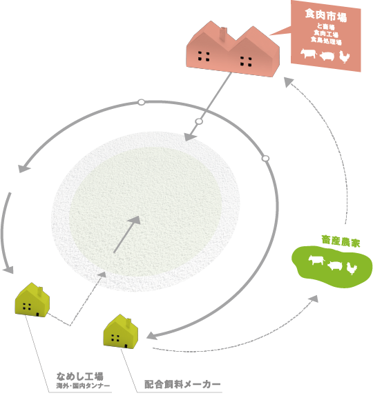 RSS Recycling System Solution